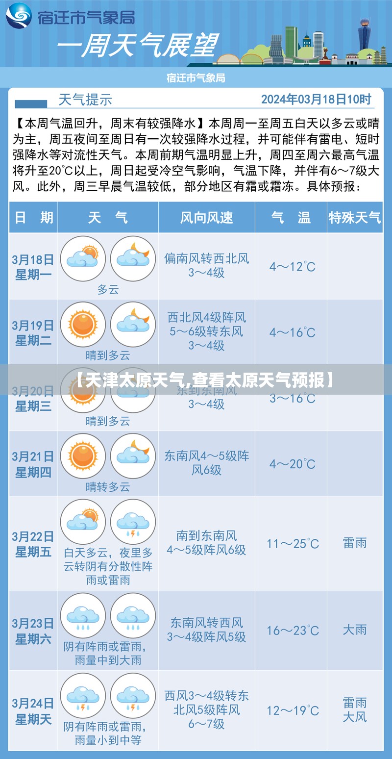 【天津太原天气,查看太原天气预报】