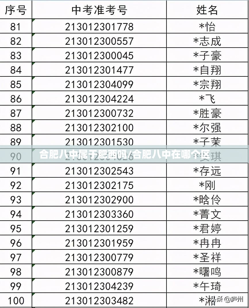 合肥八中属于肥西吗/合肥八中在哪个区
