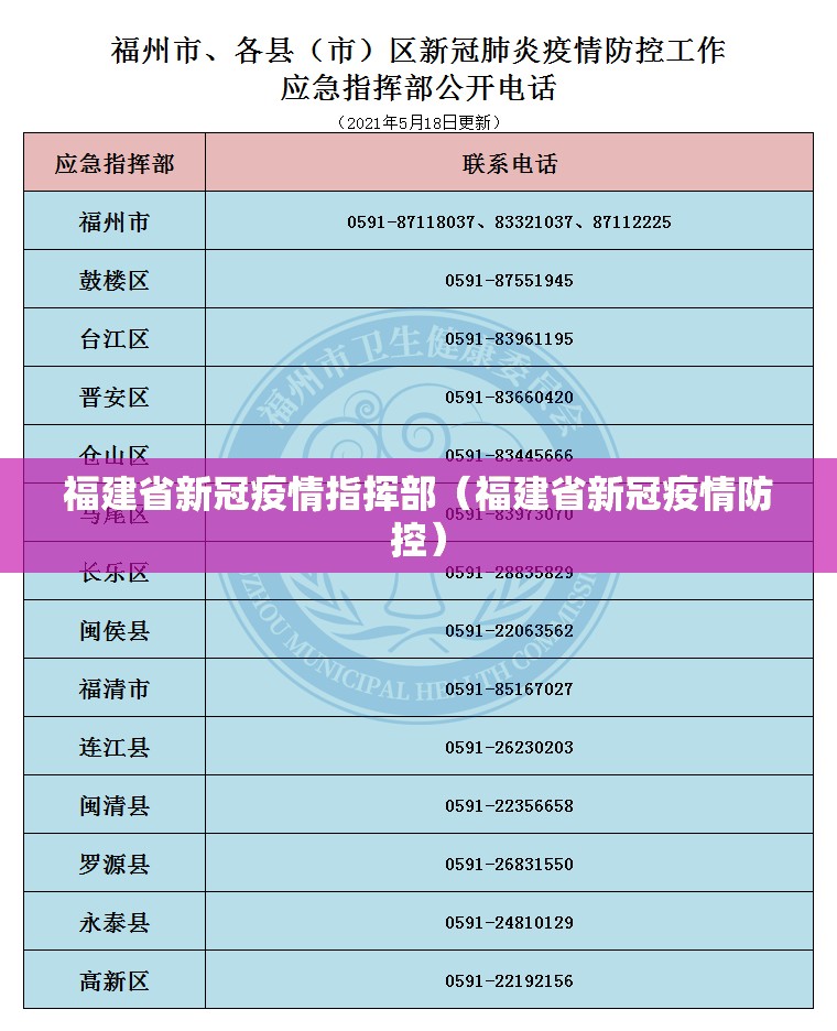 福建省新冠疫情指挥部（福建省新冠疫情防控）