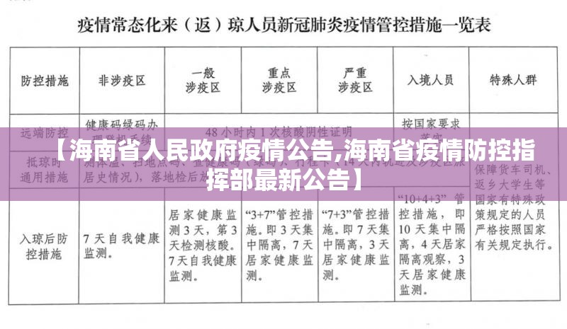 【海南省人民政府疫情公告,海南省疫情防控指挥部最新公告】