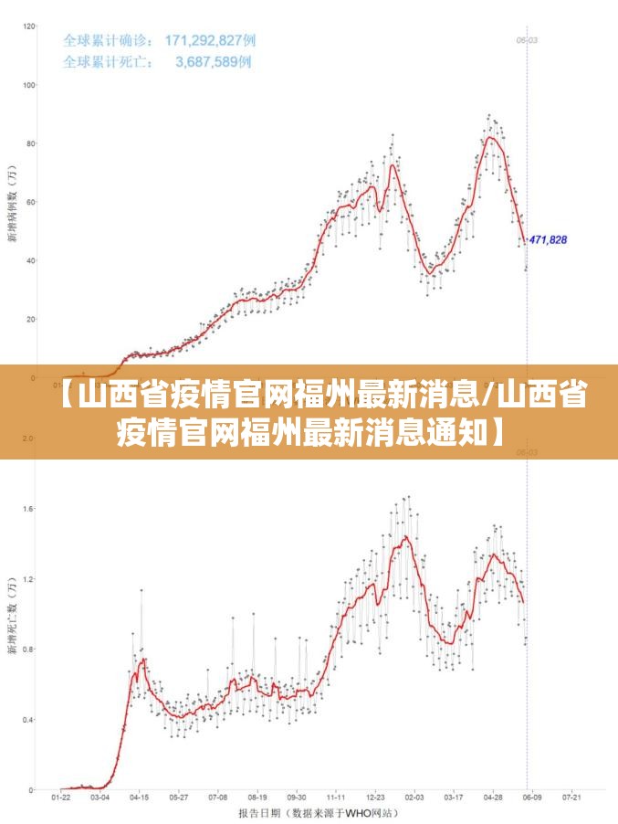 【山西省疫情官网福州最新消息/山西省疫情官网福州最新消息通知】