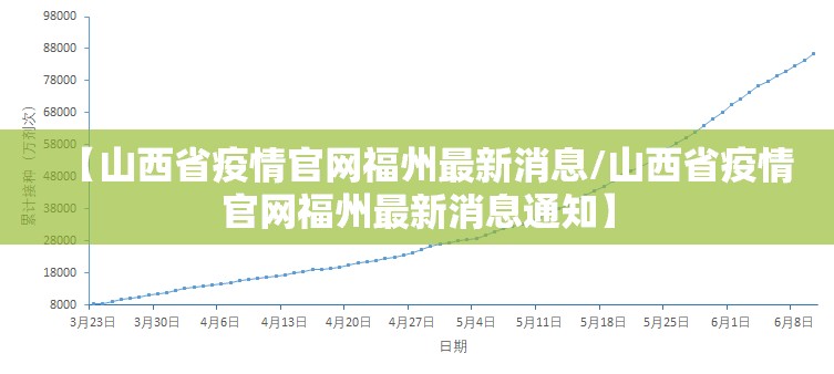 【山西省疫情官网福州最新消息/山西省疫情官网福州最新消息通知】