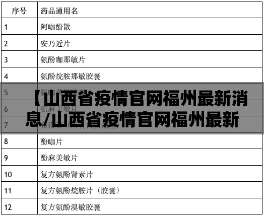 【山西省疫情官网福州最新消息/山西省疫情官网福州最新消息通知】