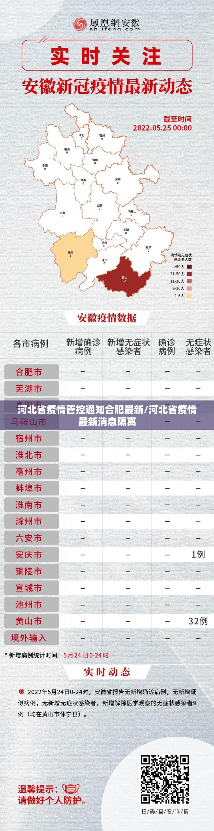 河北省疫情管控通知合肥最新/河北省疫情最新消息隔离