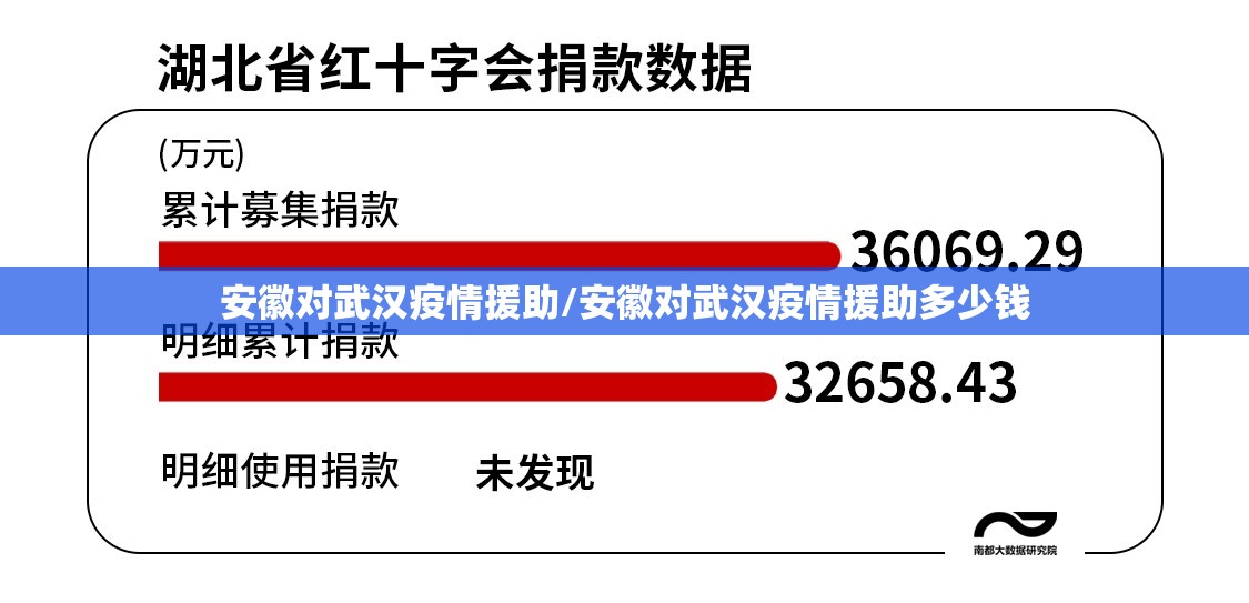 安徽对武汉疫情援助/安徽对武汉疫情援助多少钱
