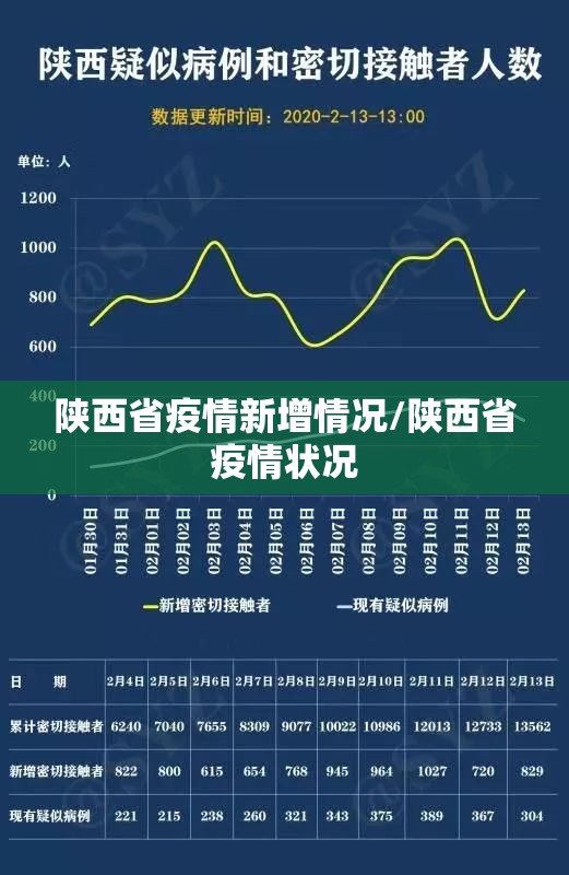陕西省疫情新增情况/陕西省疫情状况