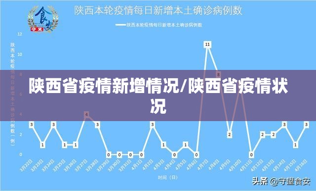 陕西省疫情新增情况/陕西省疫情状况