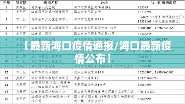 【最新海口疫情通报/海口最新疫情公布】