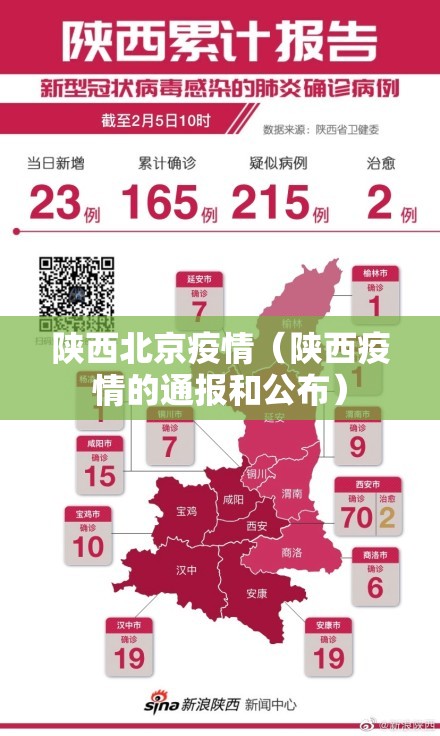 陕西北京疫情（陕西疫情的通报和公布）