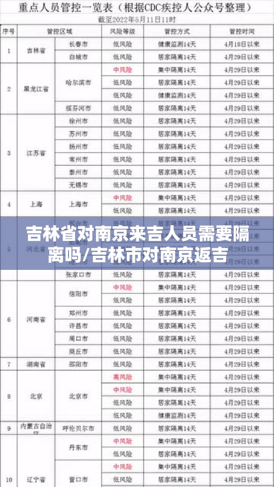 吉林省对南京来吉人员需要隔离吗/吉林市对南京返吉