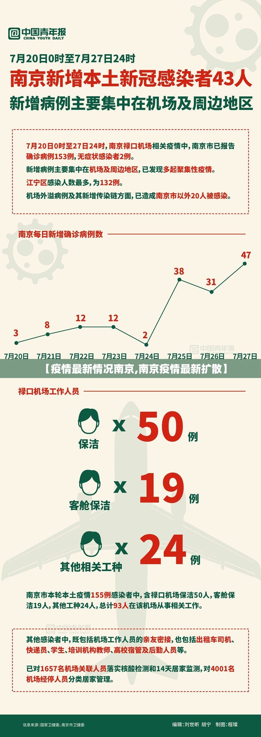 【疫情最新情况南京,南京疫情最新扩散】