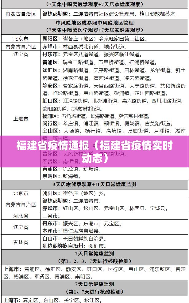 福建省疫情通报（福建省疫情实时动态）