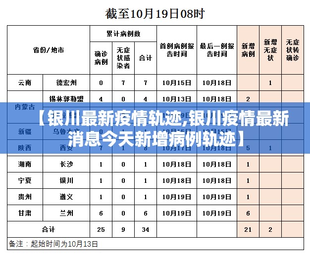 【银川最新疫情轨迹,银川疫情最新消息今天新增病例轨迹】