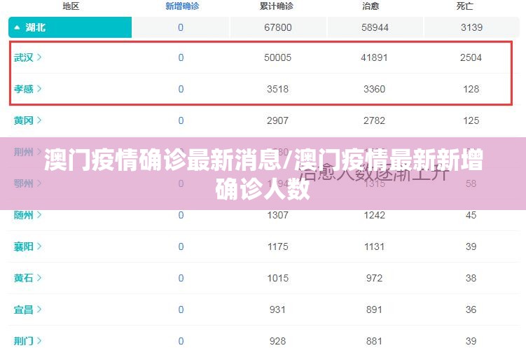 澳门疫情确诊最新消息/澳门疫情最新新增确诊人数