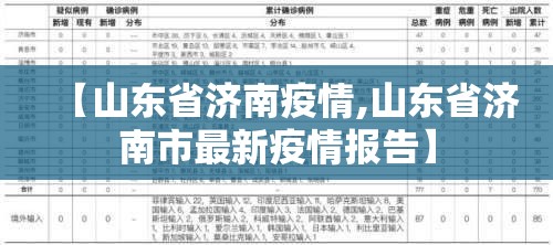 【山东省济南疫情,山东省济南市最新疫情报告】
