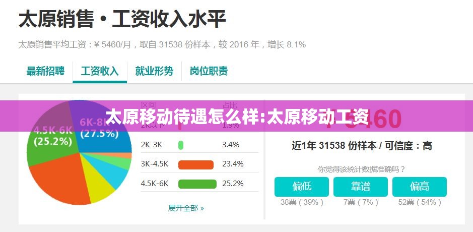 太原移动待遇怎么样:太原移动工资