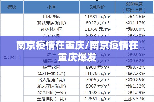 南京疫情在重庆/南京疫情在重庆爆发