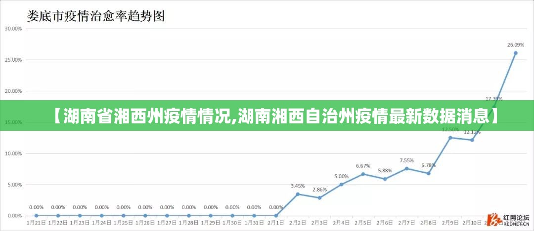 【湖南省湘西州疫情情况,湖南湘西自治州疫情最新数据消息】