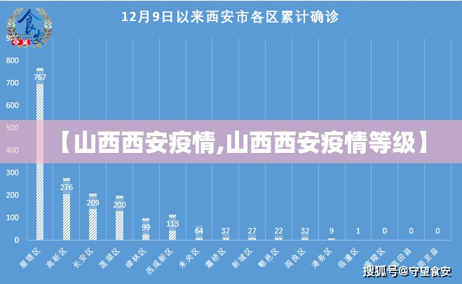 【山西西安疫情,山西西安疫情等级】