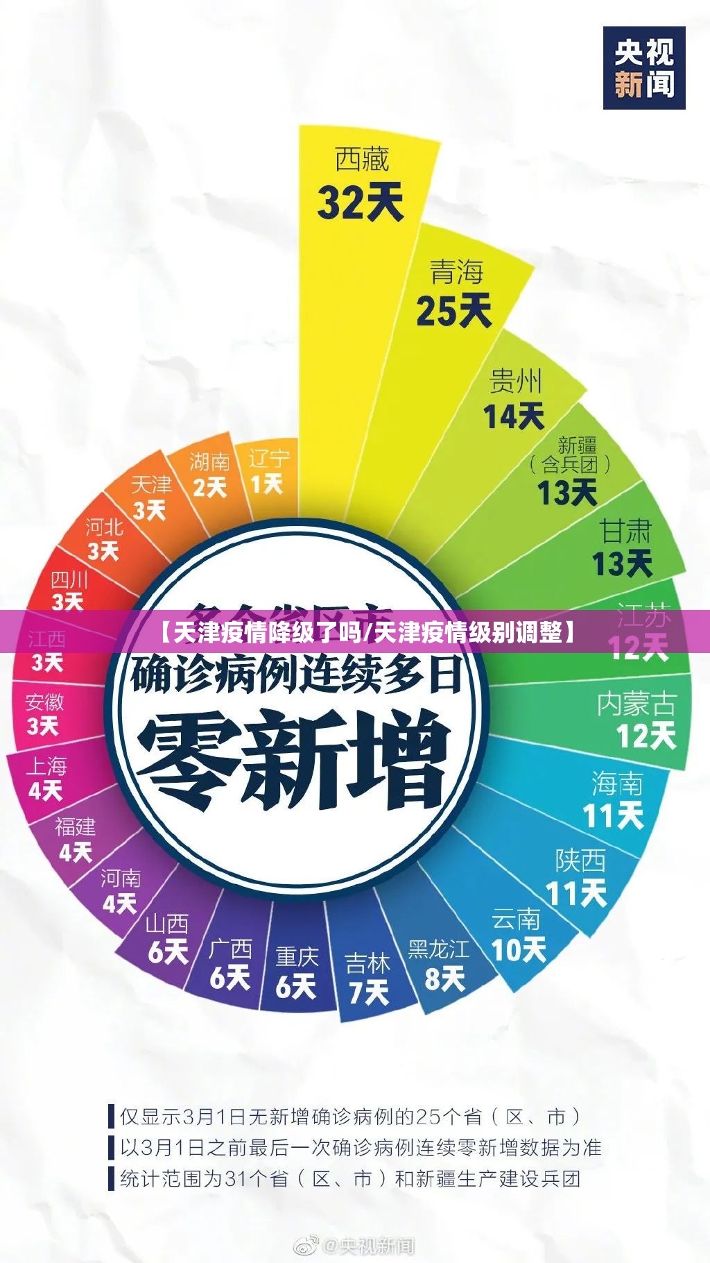 【天津疫情降级了吗/天津疫情级别调整】
