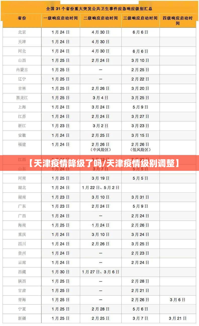 【天津疫情降级了吗/天津疫情级别调整】