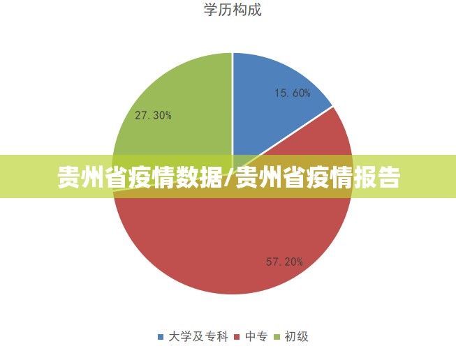 贵州省疫情数据/贵州省疫情报告