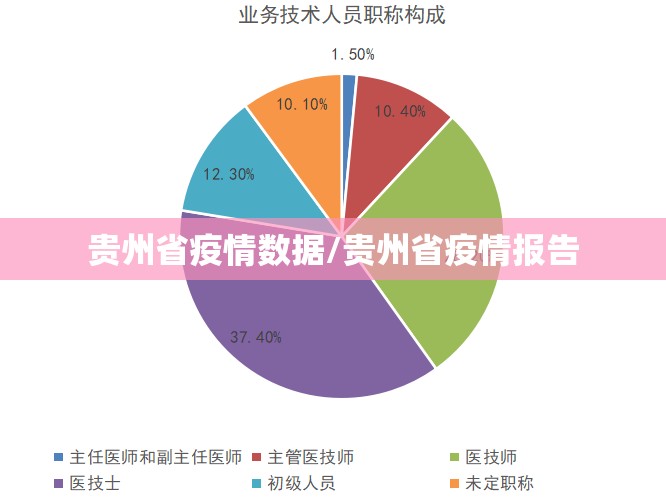贵州省疫情数据/贵州省疫情报告