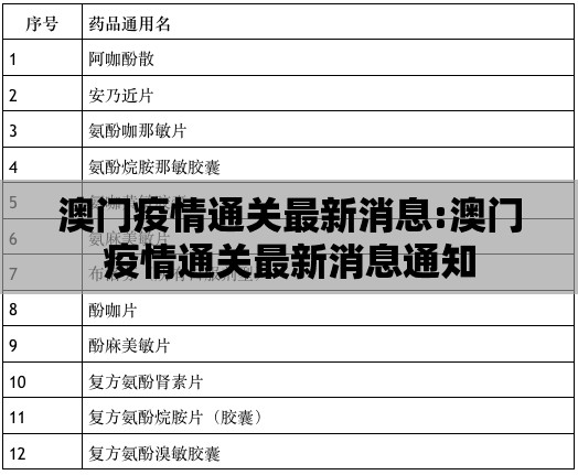 澳门疫情通关最新消息:澳门疫情通关最新消息通知