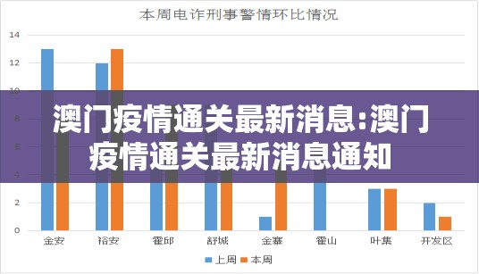 澳门疫情通关最新消息:澳门疫情通关最新消息通知