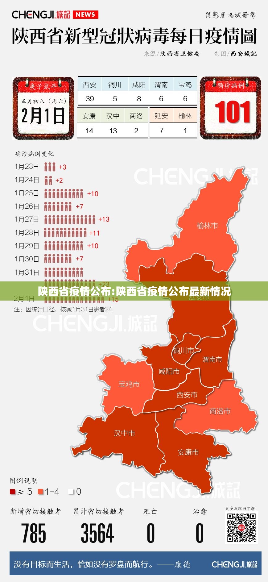 陕西省疫情公布:陕西省疫情公布最新情况