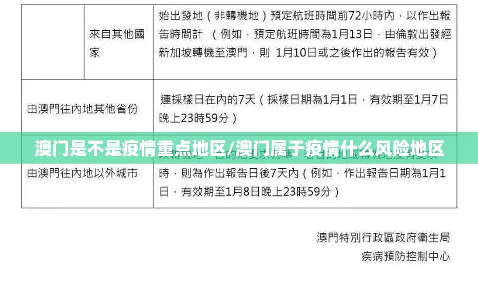 澳门是不是疫情重点地区/澳门属于疫情什么风险地区