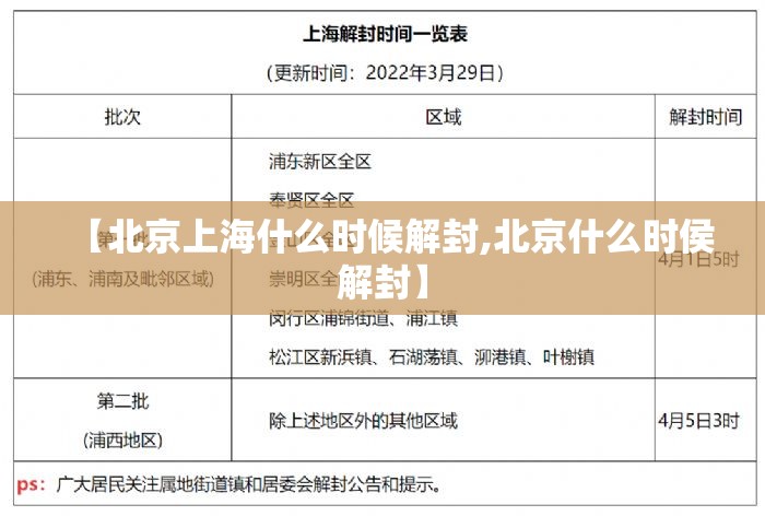 【北京上海什么时候解封,北京什么时侯解封】