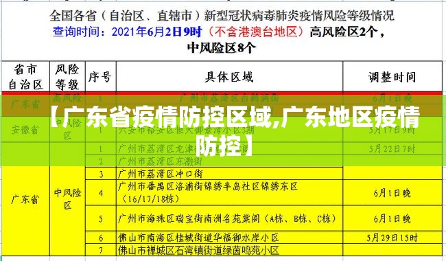 【广东省疫情防控区域,广东地区疫情防控】