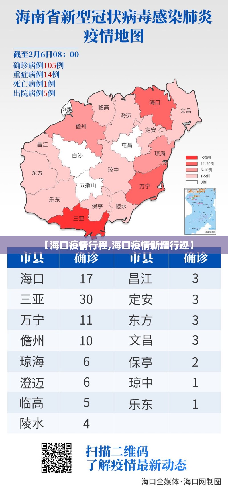 【海口疫情行程,海口疫情新增行迹】