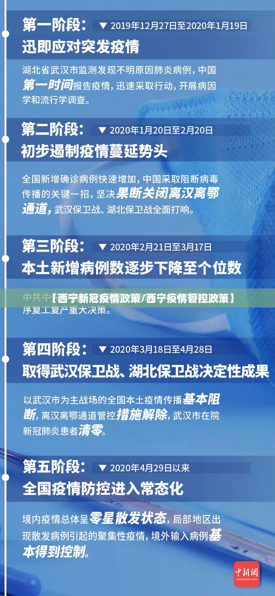 【西宁新冠疫情政策/西宁疫情管控政策】