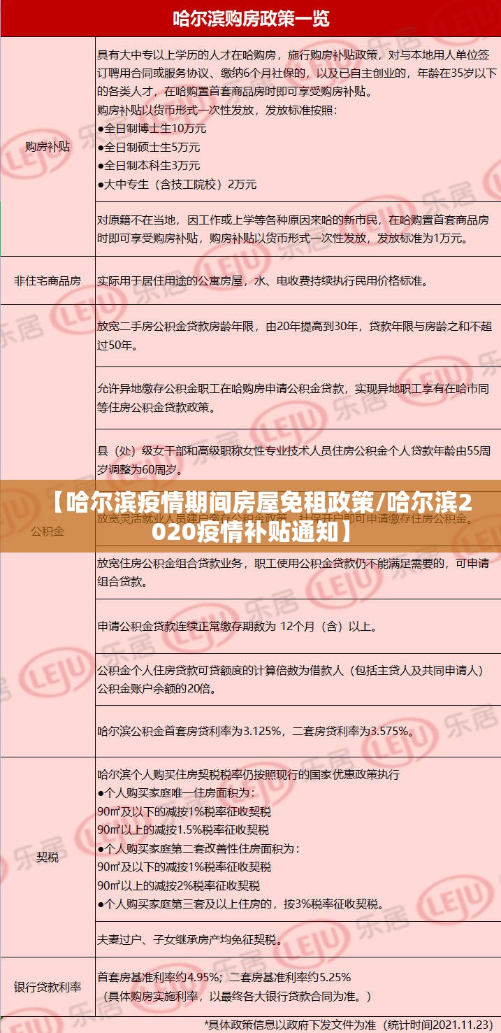 【哈尔滨疫情期间房屋免租政策/哈尔滨2020疫情补贴通知】