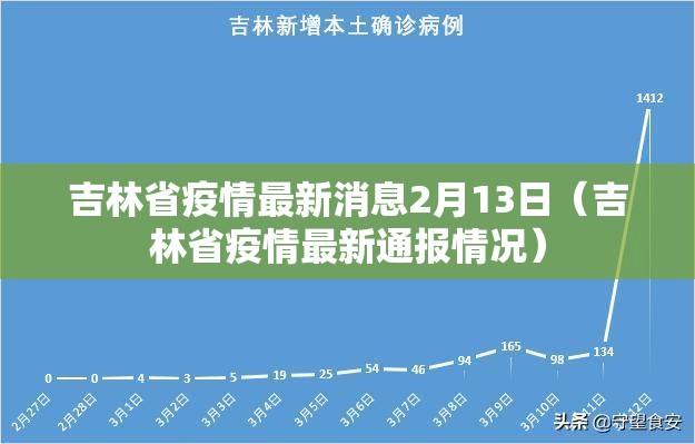 吉林省疫情最新消息2月13日（吉林省疫情最新通报情况）