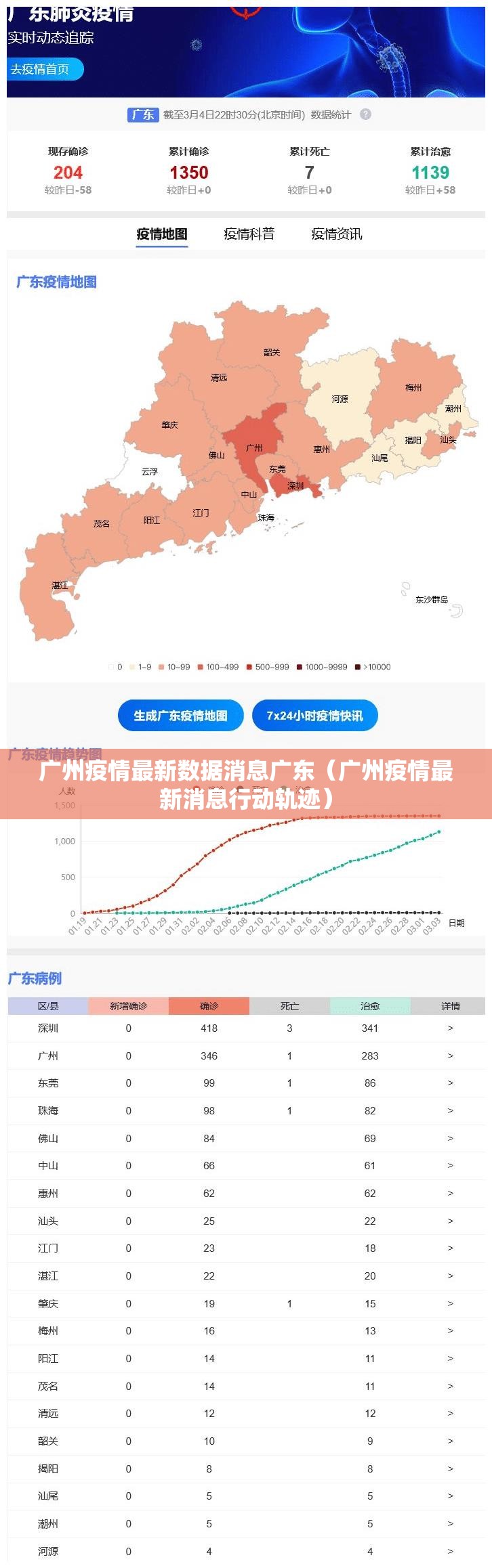 广州疫情最新数据消息广东（广州疫情最新消息行动轨迹）