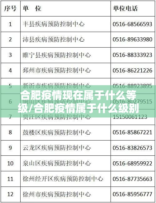 合肥疫情现在属于什么等级/合肥疫情属于什么级别