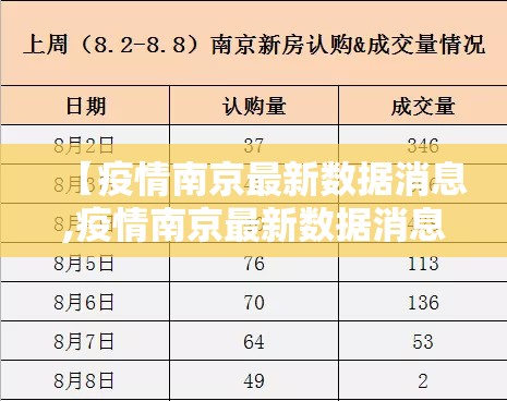 【疫情南京最新数据消息,疫情南京最新数据消息今天新增】