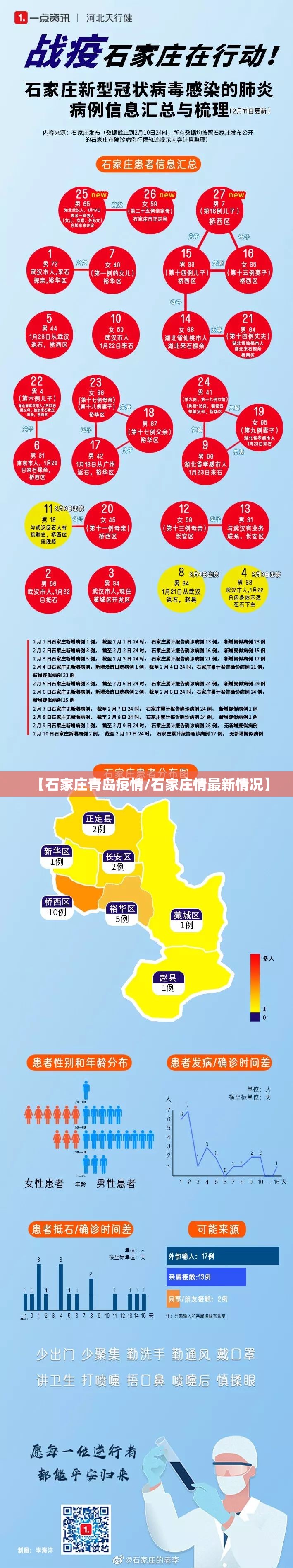【石家庄青岛疫情/石家庄情最新情况】