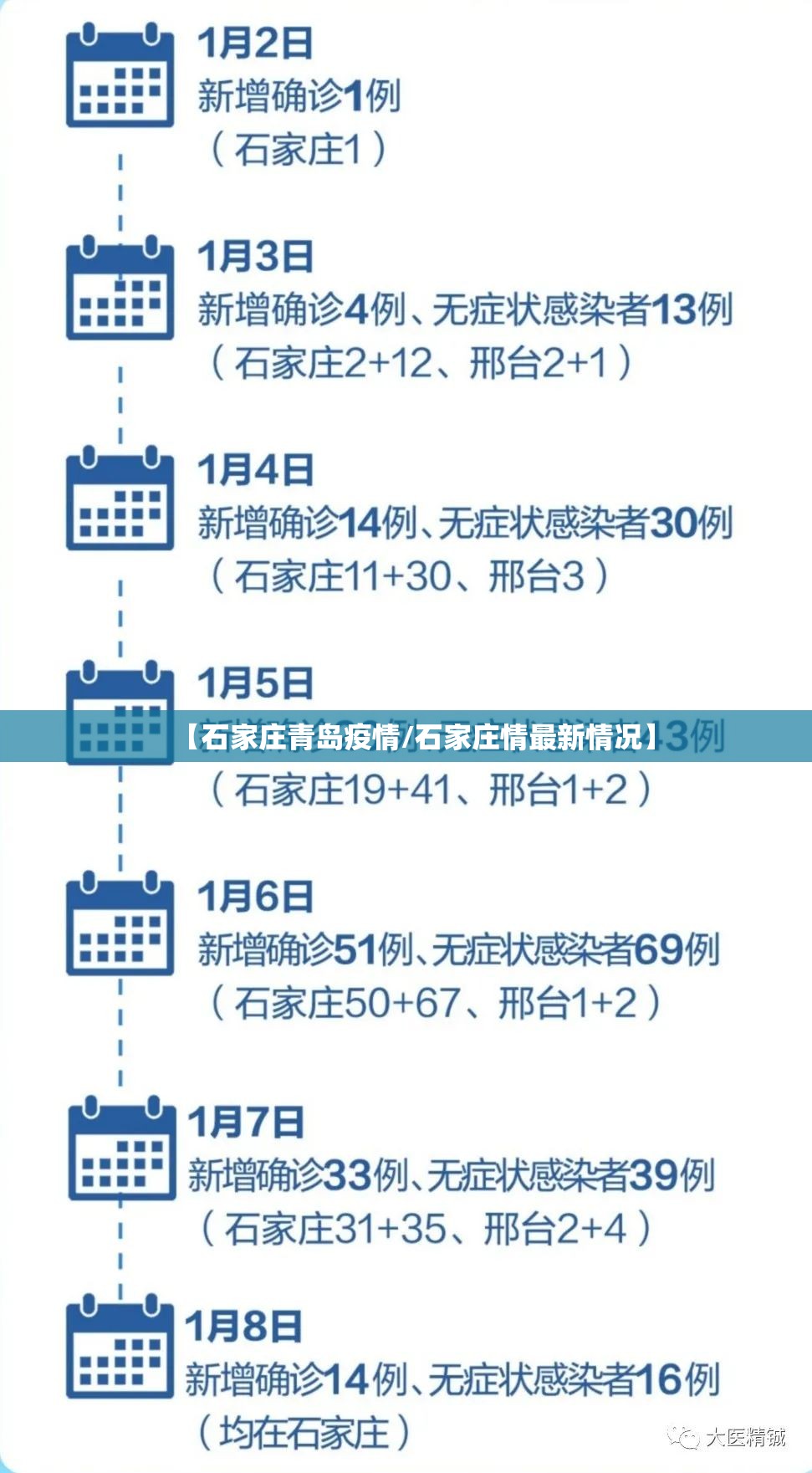 【石家庄青岛疫情/石家庄情最新情况】