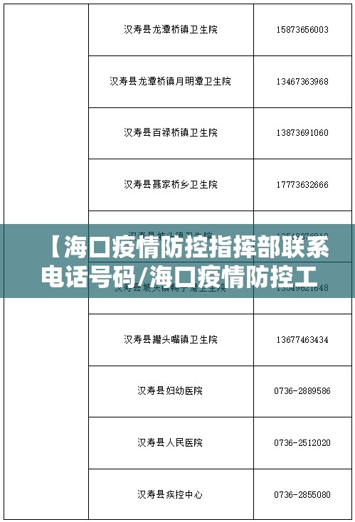 【海口疫情防控指挥部联系电话号码/海口疫情防控工作指挥部电话】