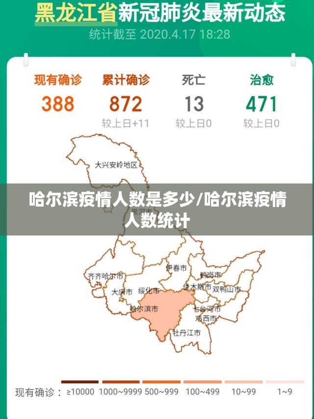 哈尔滨疫情人数是多少/哈尔滨疫情人数统计