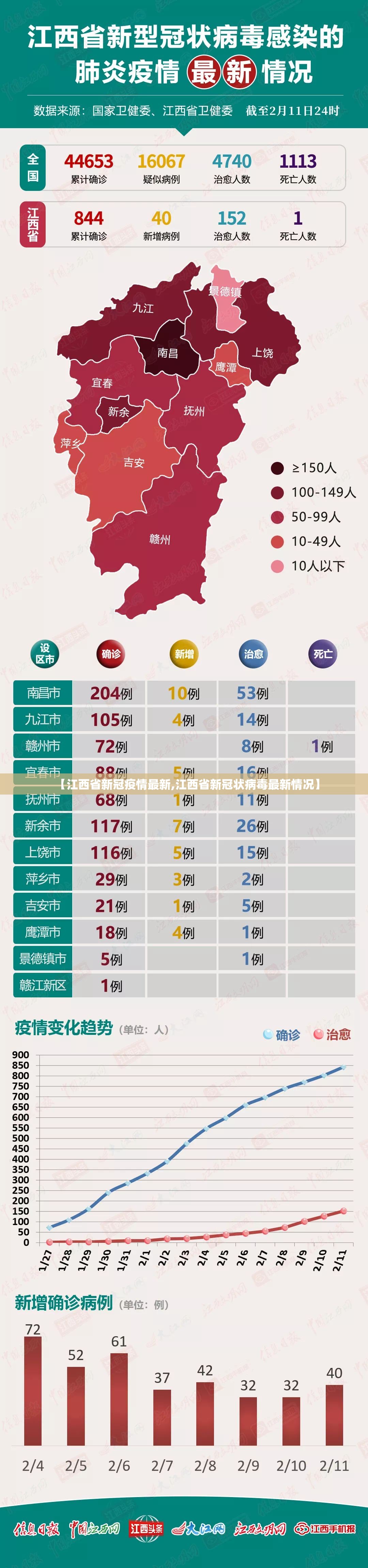 【江西省新冠疫情最新,江西省新冠状病毒最新情况】