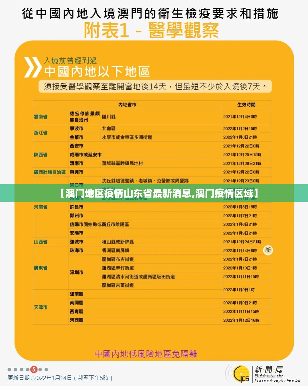 【澳门地区疫情山东省最新消息,澳门疫情区域】