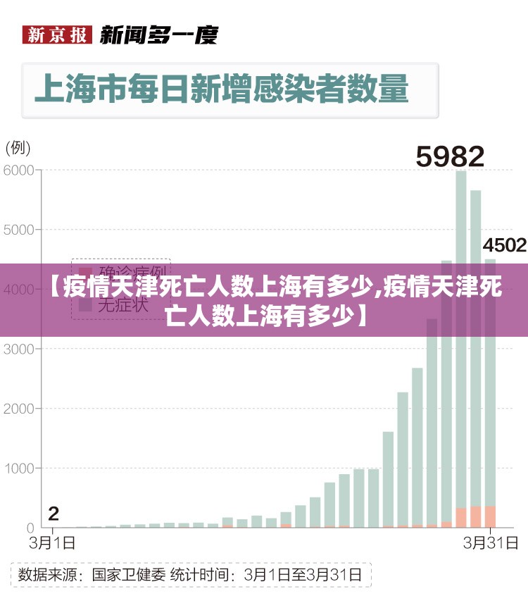 【疫情天津死亡人数上海有多少,疫情天津死亡人数上海有多少】
