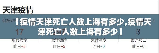 【疫情天津死亡人数上海有多少,疫情天津死亡人数上海有多少】