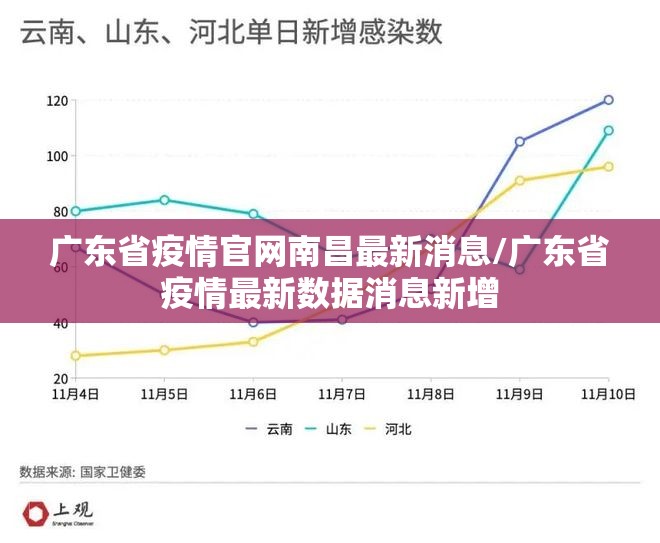 广东省疫情官网南昌最新消息/广东省疫情最新数据消息新增