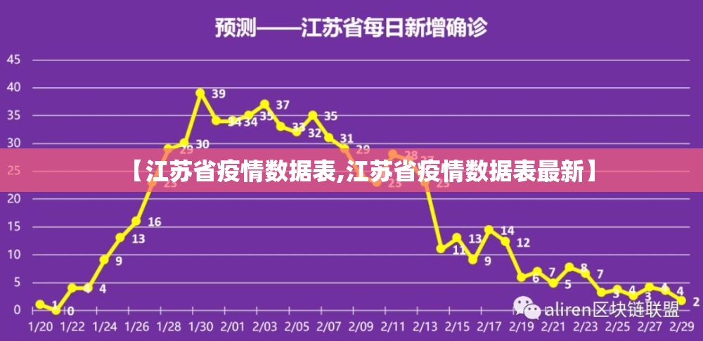 【江苏省疫情数据表,江苏省疫情数据表最新】